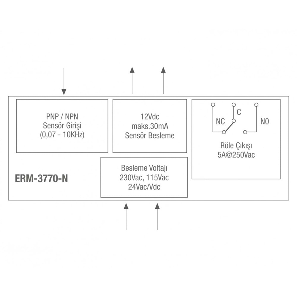 Emko ERM-3770-N.80001/0000/0000 ,77x35mm 24vdc Kontak-1A1K Takometre