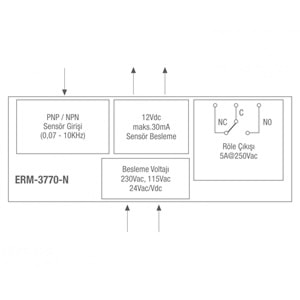 Emko ERM-3770-N.80001/0000/0000 ,77x35mm 24vdc Kontak-1A1K Takometre