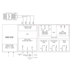 Emko ESM-3722.56601/0101/1660 ,77x35 220vac PMP-P Röle-4A1K Kuluçka Kontrol