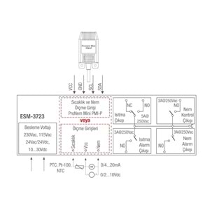 Emko ESM-3723.56601/0101/1660 ,77x35mm 220vac PMI-P Kontak-4A1K Isı-Nem Kontrol