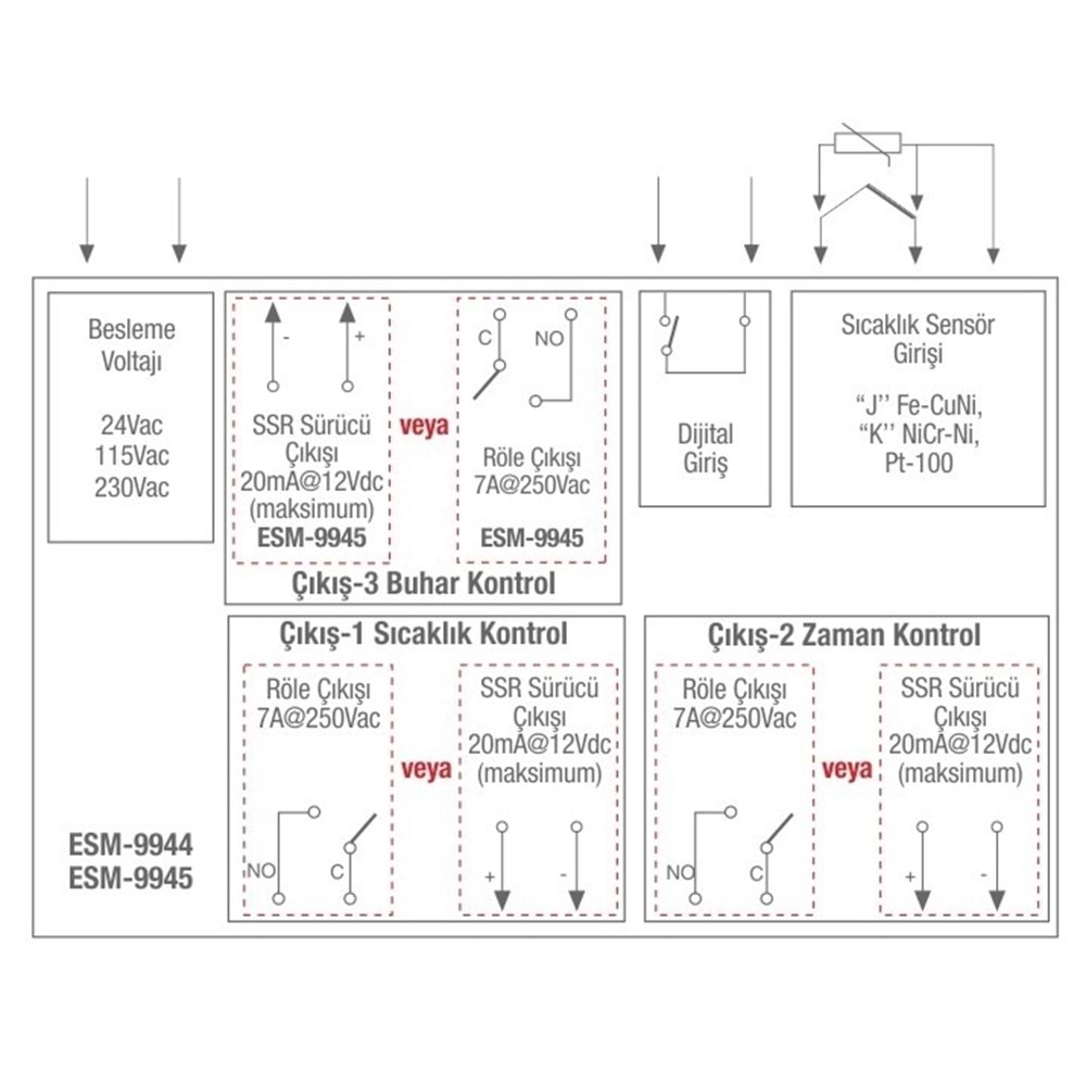 Emko ESM-9944.50501/0100/1000 ,96x96mm 220vac Kontak-3A TC-J Fırın Kontrol