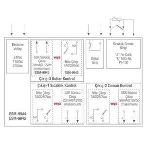 Emko ESM-9944.50501/0100/1000 ,96x96mm 220vac Kontak-3A TC-J Fırın Kontrol