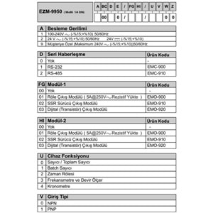 Emko EZM-9950.10010/0000/0000 ,96x96mm 110..220vac 6-Hane Sayıcı/Zaman/Takometre