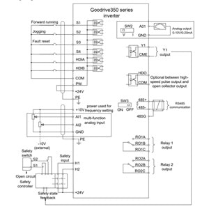 Invt GD350A-075G/090P-4 ,75kw/90kw/380v Ac Motor Sürücü