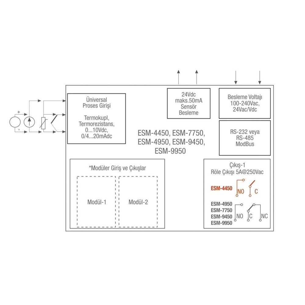 Emko ESM-7750.12011/0000/0000 ,72x72mm 110v..220vac UNIVERSAL Kontak-1A1K Proses Kontrol