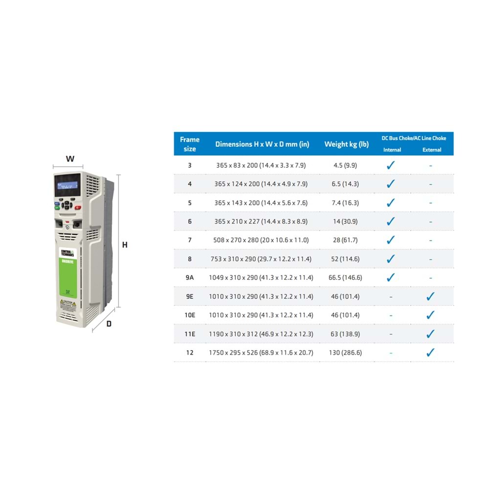 Nidec M701-05400300A ,15kw/380v Ac Motor Sürücü