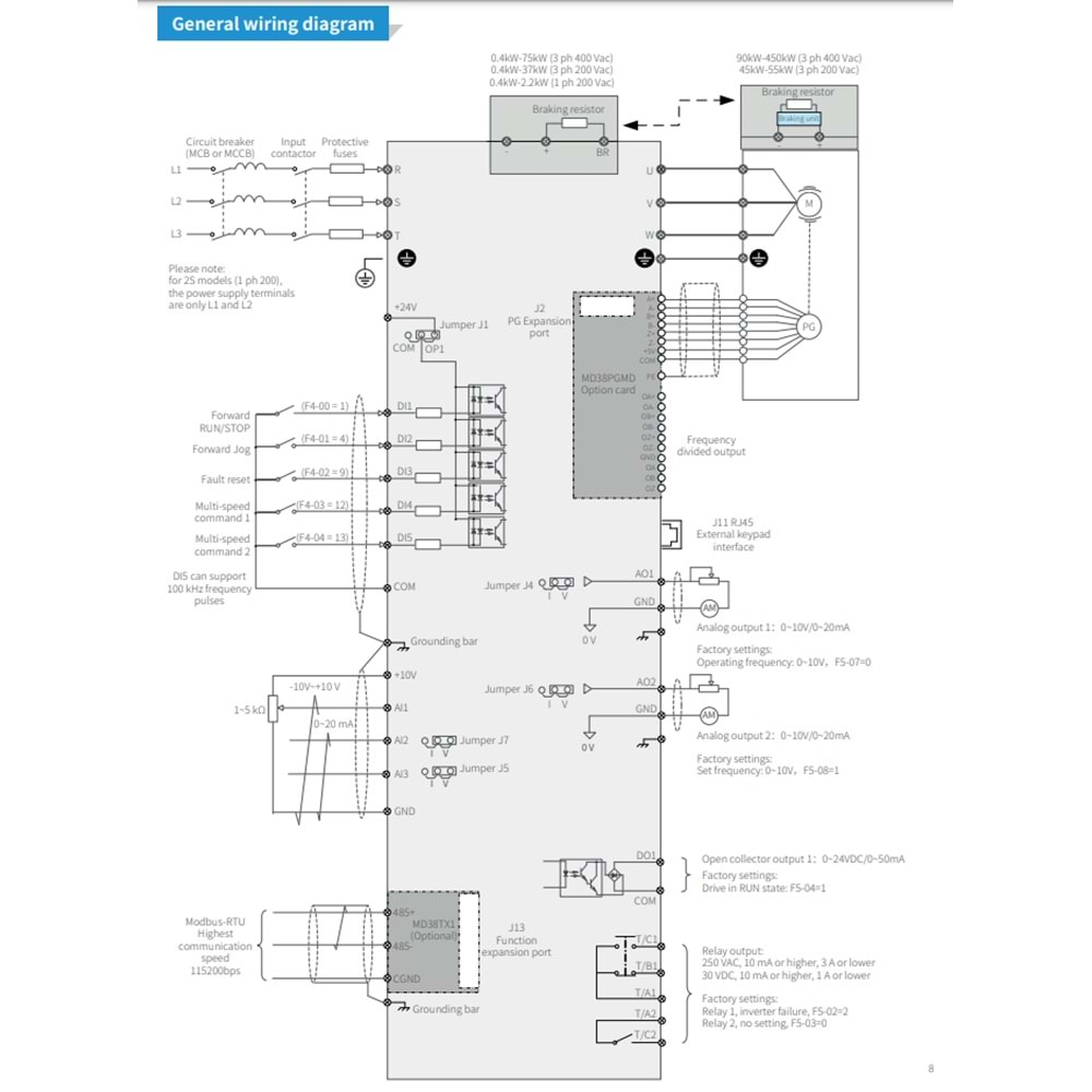 Inovance MD500T5.5G/7.5PB-PLUS-INT ,5.5kw/380v Ac Motor Sürücü