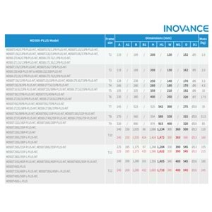 Inovance MD500T11G/15PB-PLUS-INT ,11kw/380v Ac Motor Sürücü