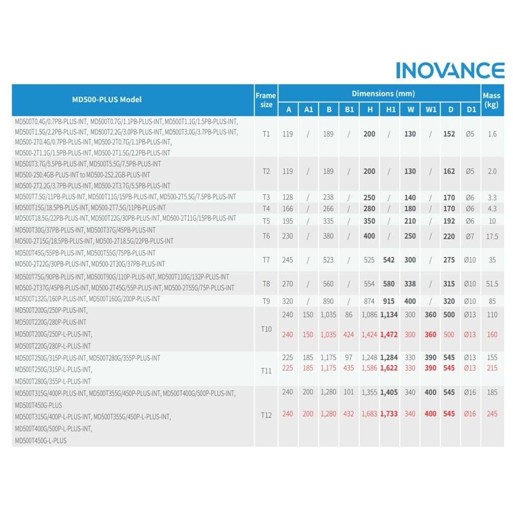 Inovance MD500T45G/55PB-PLUS-INT ,45kw/380v Ac Motor Sürücü