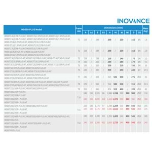 Inovance MD500T110G/132PB-PLUS-INT ,110kw/132kw/380v Ac Motor Sürücü
