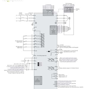 Inovance MD520-4T2.2BS-INT ,2.2kw/380v Ac Motor Sürücü