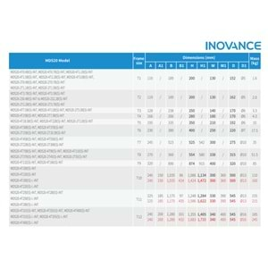 Inovance MD520-4T2.2BS-INT ,2.2kw/380v Ac Motor Sürücü