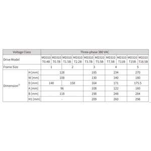 Inovance MD310T0.7B-INT ,MD310-0.75kw/380v Ac Motor Sürücü