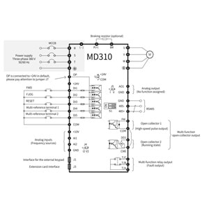 Inovance MD310T1.5B-INT ,MD310-1.5kw/380v Ac Motor Sürücü