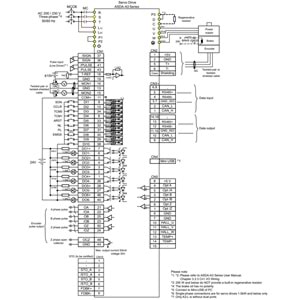 Delta ASD-A3-3043-M ,A3-3kw/380v Pulse/CanOpen Servo Sürücü