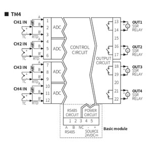 Autonics TM4-N2SB ,Sensör 4xPT100/TC 4xSSR Isı Kontrol Cpu Modül