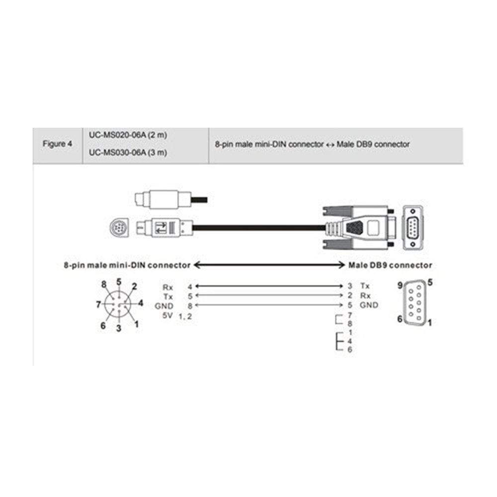 ENDELKON UC-MS015-06A (RS232/1.5mt,DELTA DVP-DOP KABLO)
